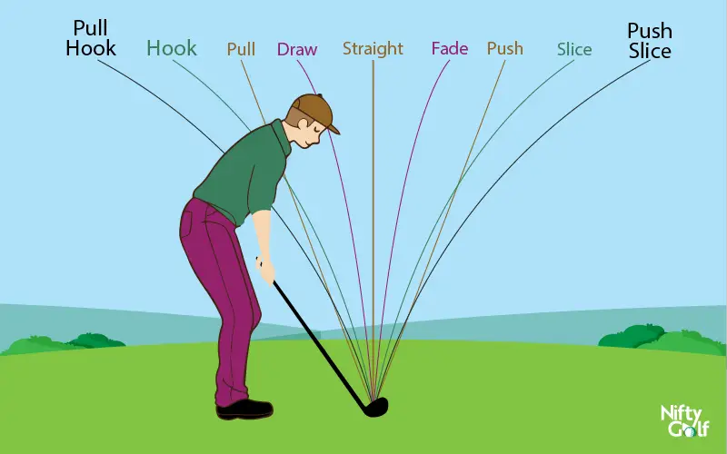 Swing Path for shot