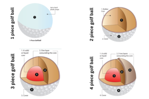 different layers golf ball